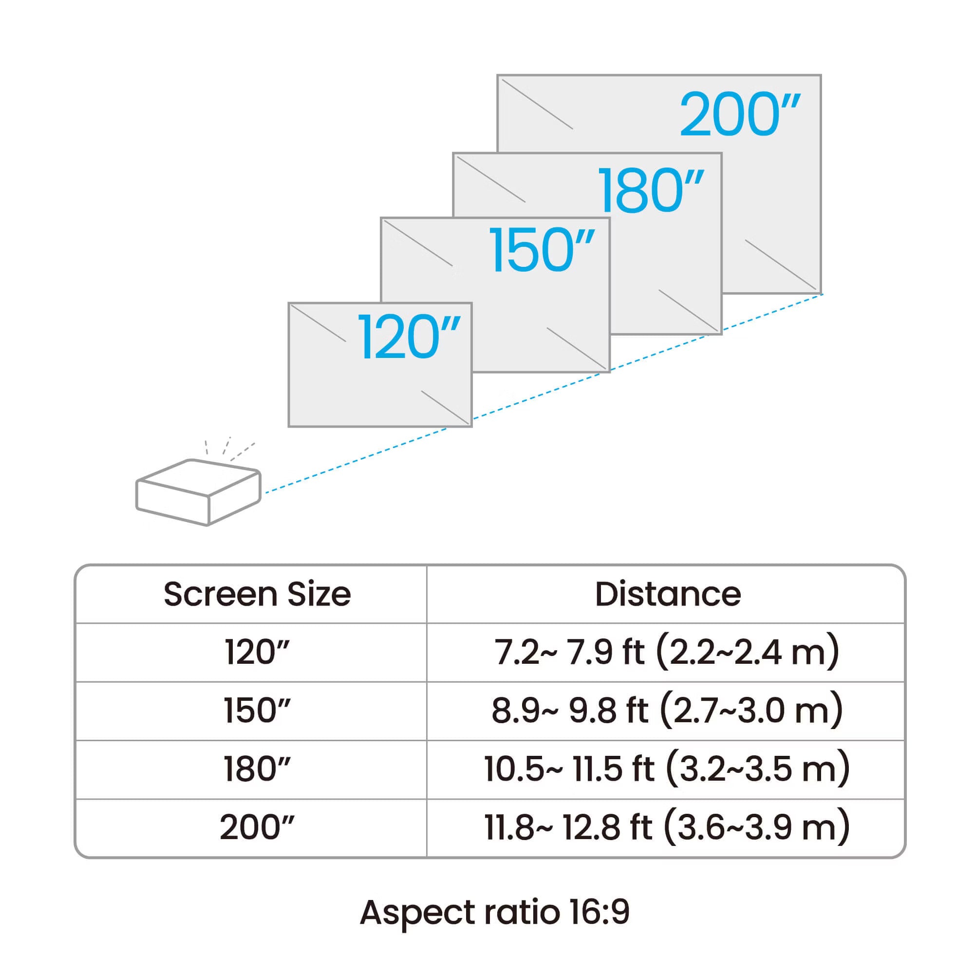 BenQ LK936ST 4K HDR Short Throw Laser Golf Simulator Projector